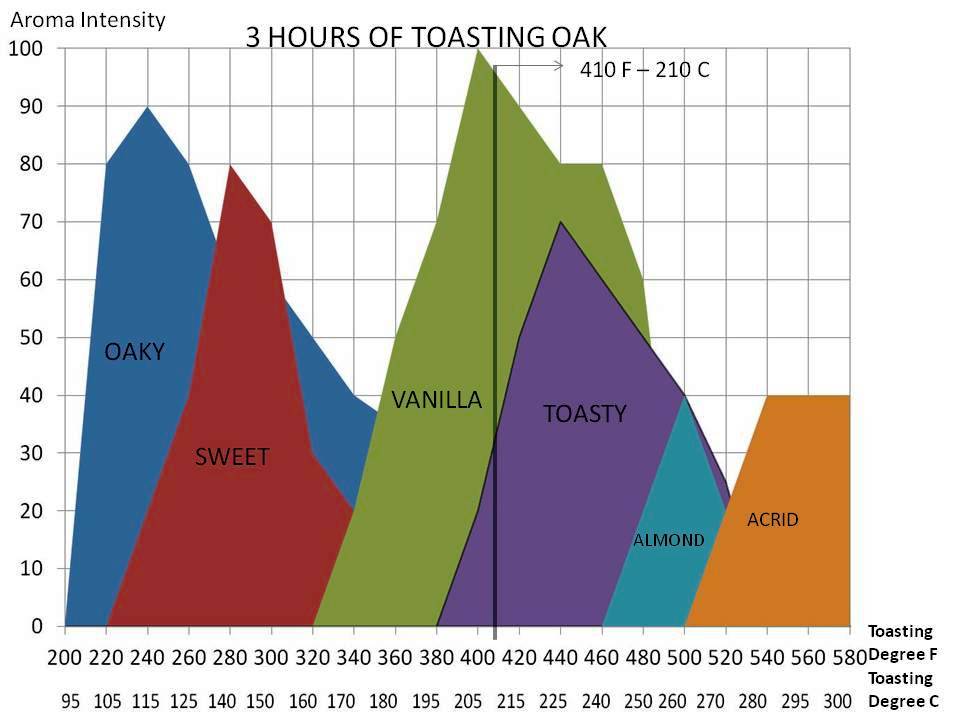 TOASTED CHARRED WHITE OAK INFUSION STICKS